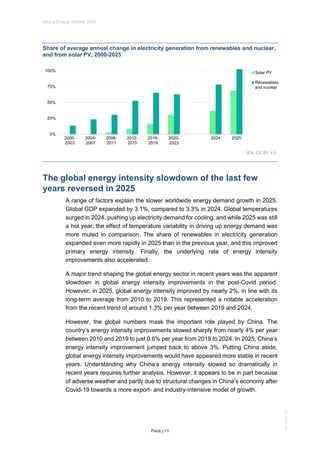Global Energy Review 2026: Trends, Technologies, and Emissions Analysis ...