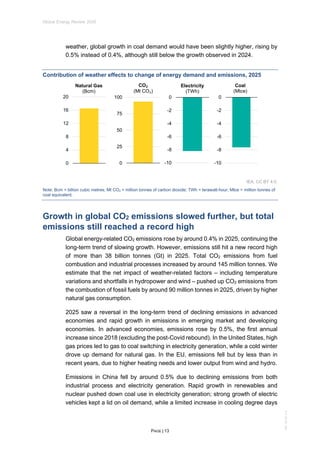 Global Energy Review 2026: Trends, Technologies, and Emissions Analysis ...