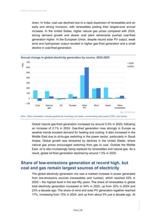Global Energy Review 2026: Trends, Technologies, and Emissions Analysis ...