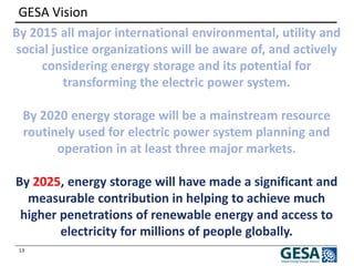 13 
GESA Vision 
By 2015 all major international environmental, utility and social justice organizations will be aware of, and actively considering energy storage and its potential for transforming the electric power system. 
By 2020 energy storage will be a mainstream resource routinely used for electric power system planning and operation in at least three major markets. 
By 2025, energy storage will have made a significant and measurable contribution in helping to achieve much higher penetrations of renewable energy and access to electricity for millions of people globally. 
 