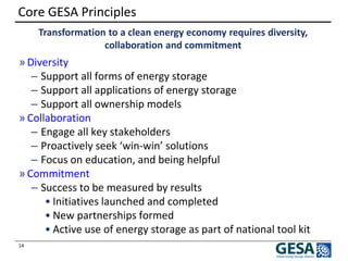 14 
Core GESA Principles 
Transformation to a clean energy economy requires diversity, collaboration and commitment 
»Diversity 
–Support all forms of energy storage 
–Support all applications of energy storage 
–Support all ownership models 
»Collaboration 
–Engage all key stakeholders 
–Proactively seek ‘win-win’ solutions 
–Focus on education, and being helpful 
»Commitment 
–Success to be measured by results 
•Initiatives launched and completed 
•New partnerships formed 
•Active use of energy storage as part of national tool kit  