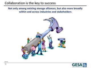 15 
Collaboration is the key to success 
Not only among existing storage alliances, but also more broadly within and across industries and stakeholders 
Source:  
