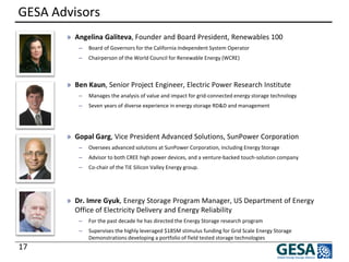 17 
GESA Advisors 
»Angelina Galiteva, Founder and Board President, Renewables 100 
–Board of Governors for the California Independent System Operator 
–Chairperson of the World Council for Renewable Energy (WCRE) 
»Ben Kaun, Senior Project Engineer, Electric Power Research Institute 
–Manages the analysis of value and impact for grid-connected energy storage technology 
–Seven years of diverse experience in energy storage RD&D and management 
»Gopal Garg, Vice President Advanced Solutions, SunPower Corporation 
–Oversees advanced solutions at SunPower Corporation, including Energy Storage 
–Advisor to both CREE high power devices, and a venture-backed touch-solution company 
–Co-chair of the TiE Silicon Valley Energy group. 
»Dr. Imre Gyuk, Energy Storage Program Manager, US Department of Energy Office of Electricity Delivery and Energy Reliability 
–For the past decade he has directed the Energy Storage research program 
–Supervises the highly leveraged $185M stimulus funding for Grid Scale Energy Storage Demonstrations developing a portfolio of field tested storage technologies  