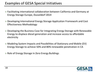 Examples of GESA Special Initiatives 
» 
Facilitating international collaboration between California and Germany at Energy Storage Europe, Dusseldorf 2014 
» 
Developing International Energy Storage Application Framework and Cost Effectiveness Methodology 
»Developing the Business Case for Integrating Energy Storage with Renewable Energy to displace diesel generation and increase access to affordable electricity 
»Modeling System Impacts and Possibilities of Stationary and Mobile (EV) Energy Storage to achieve 50% and 80% renewable penetration in CA 
»Role of Energy Storage in Zero Energy Buildings 
18 
 