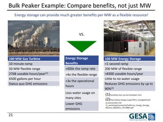 Bulk Peaker Example: Compare benefits, not just MW 21 
(1)Excluding start-up and shutdown time (2)http://www.energy.ca.gov/2011_energypolicy/documents/2011-02- 15_workshop/comments/California_Energy_Storage_ Alliance_03032011_TN-59863.pdf 
100 MW Gas Turbine 
10 minute ramp 
50 MW flexible range 
2768 useable hours/year(1) 
6500 gallons per hour 
Status quo GHG emissions 
Energy storage can provide much greater benefits per MW as a flexible resource! 
Energy Storage Benefits 
>600x the ramp rate 
>4x the flexible range 
>3x the operational hours 
Less water usage on many sites 
Lower GHG emissions 
100 MW Energy Storage 
<1 second ramp 
200 MW of flexible range 
>8300 useable hours/year 
Little to no water usage 
Reduces GHG emissions by up to 90%(2) 
VS.  