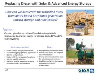 Replacing Diesel with Solar & Advanced Energy Storage 23 
Conduct global study to identify and develop privately financeable businesses case(s) for storage-backed PV and PV- hybrid systems. 
How can we accelerate the transition away from diesel-based distributed generation toward storage and renewables? 
Approach 
» 
Reveal current storage/PV landscape 
» 
Characterize geographies by application 
» 
Identify best practices 
» 
Model LCOE for various configurations 
» 
Identify scalable solutions 
» 
Highlight suitable policy and business models to attract private capital 
» 
Highlight high-value applications 
» 
Inform Gov’t policy and program recommendations 
» 
Create compelling business cases for private sector investment 
» 
Establish mechanism for ongoing collaboration from int’l stakeholders 
Goals 
Evaluation Method  