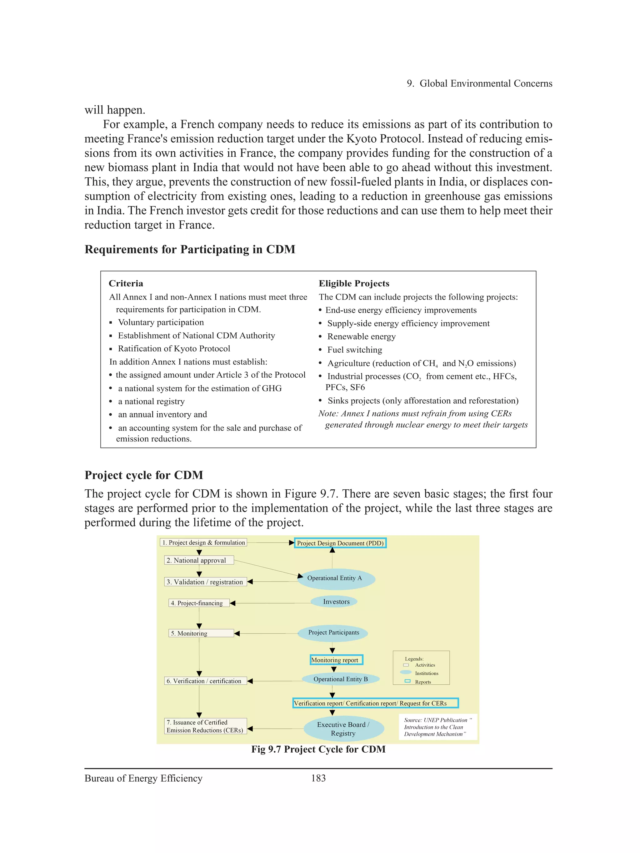 will happen.
For example, a French company needs to reduce its emissions as part of its contribution to
meeting France's emission reduction target under the Kyoto Protocol. Instead of reducing emis-
sions from its own activities in France, the company provides funding for the construction of a
new biomass plant in India that would not have been able to go ahead without this investment.
This, they argue, prevents the construction of new fossil-fueled plants in India, or displaces con-
sumption of electricity from existing ones, leading to a reduction in greenhouse gas emissions
in India. The French investor gets credit for those reductions and can use them to help meet their
reduction target in France.
Requirements for Participating in CDM
Project cycle for CDM
The project cycle for CDM is shown in Figure 9.7. There are seven basic stages; the first four
stages are performed prior to the implementation of the project, while the last three stages are
performed during the lifetime of the project.
9. Global Environmental Concerns
183Bureau of Energy Efficiency
Fig 9.7 Project Cycle for CDM
 