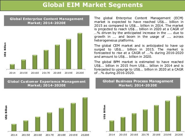 global facts management global advice management