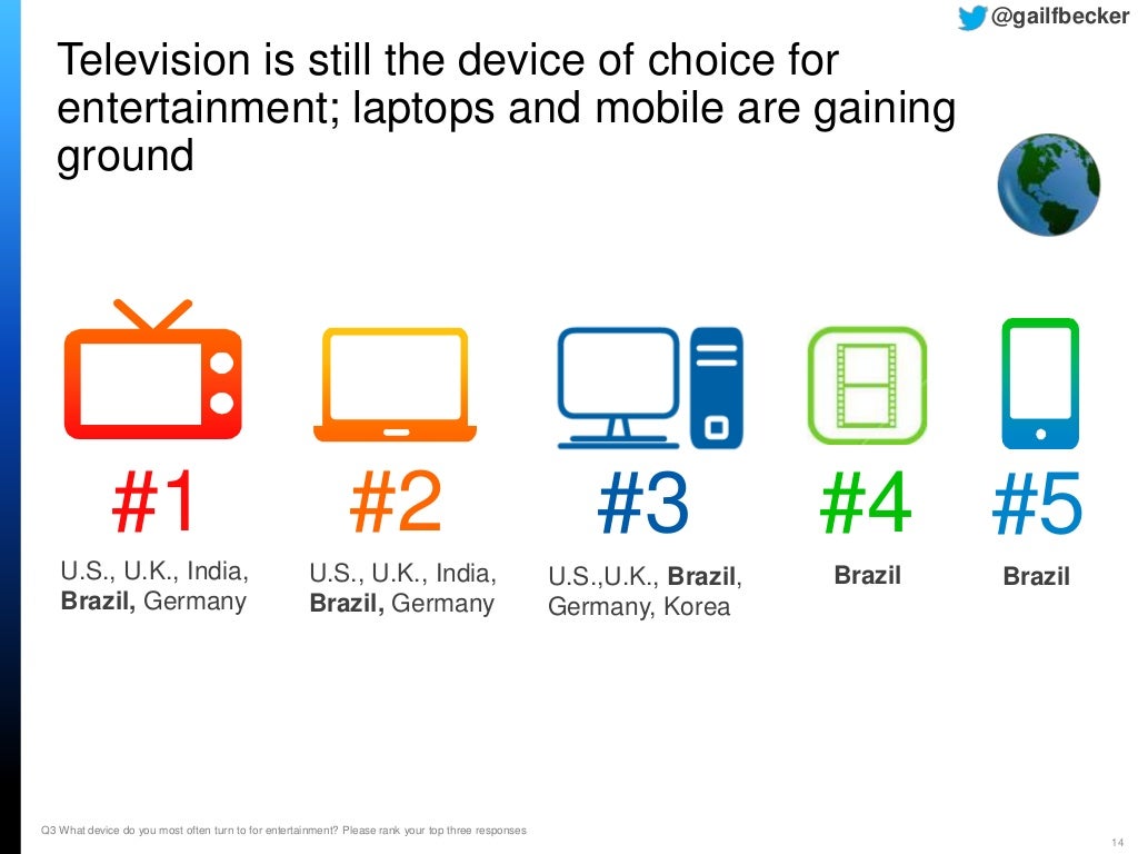 14 Television is still the