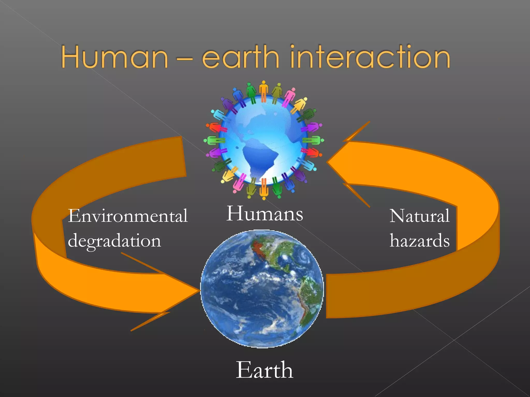 Environmental   Humans   Natural
degradation              hazards




                Earth
 