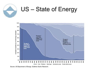 Global Environmental Issues
