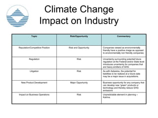 Global Environmental Issues