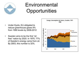 Global Environmental Issues