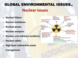 GLOBAL ENVIRONMENTAL ISSUES..
Nuclear Issues
o Nuclear fallout
o Nuclear meltdown
o Nuclear power
o Nuclear weapons
o Nuclear and radiation accidents
o Nuclear safety
o High-level radioactive waste
management
 