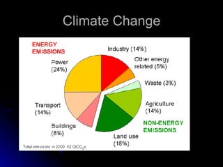 Climate Change 