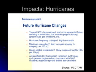 Impacts: Hurricanes Source: IPCC TAR 