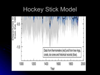 Hockey Stick Model 
