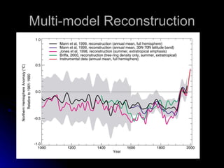 Multi-model Reconstruction 