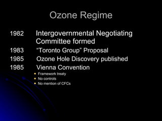 Ozone Regime 1982   Intergovernmental Negotiating    Committee formed 1983   “Toronto Group” Proposal 1985   Ozone Hole Discovery published 1985   Vienna Convention Framework treaty No controls No mention of CFCs 
