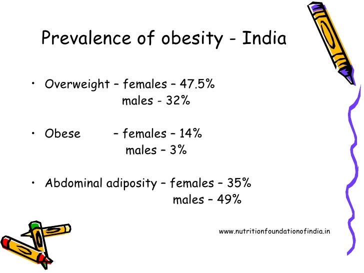 Global Epidemiology Of Obesity