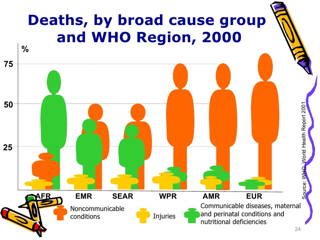 Global Epidemiology Of Obesity