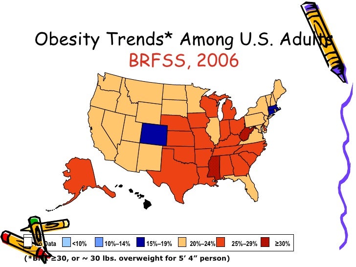 Global Epidemiology Of Obesity