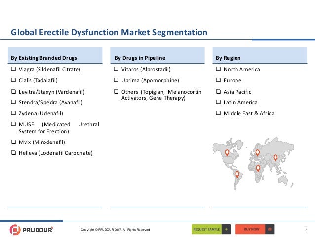 Viagra market share
