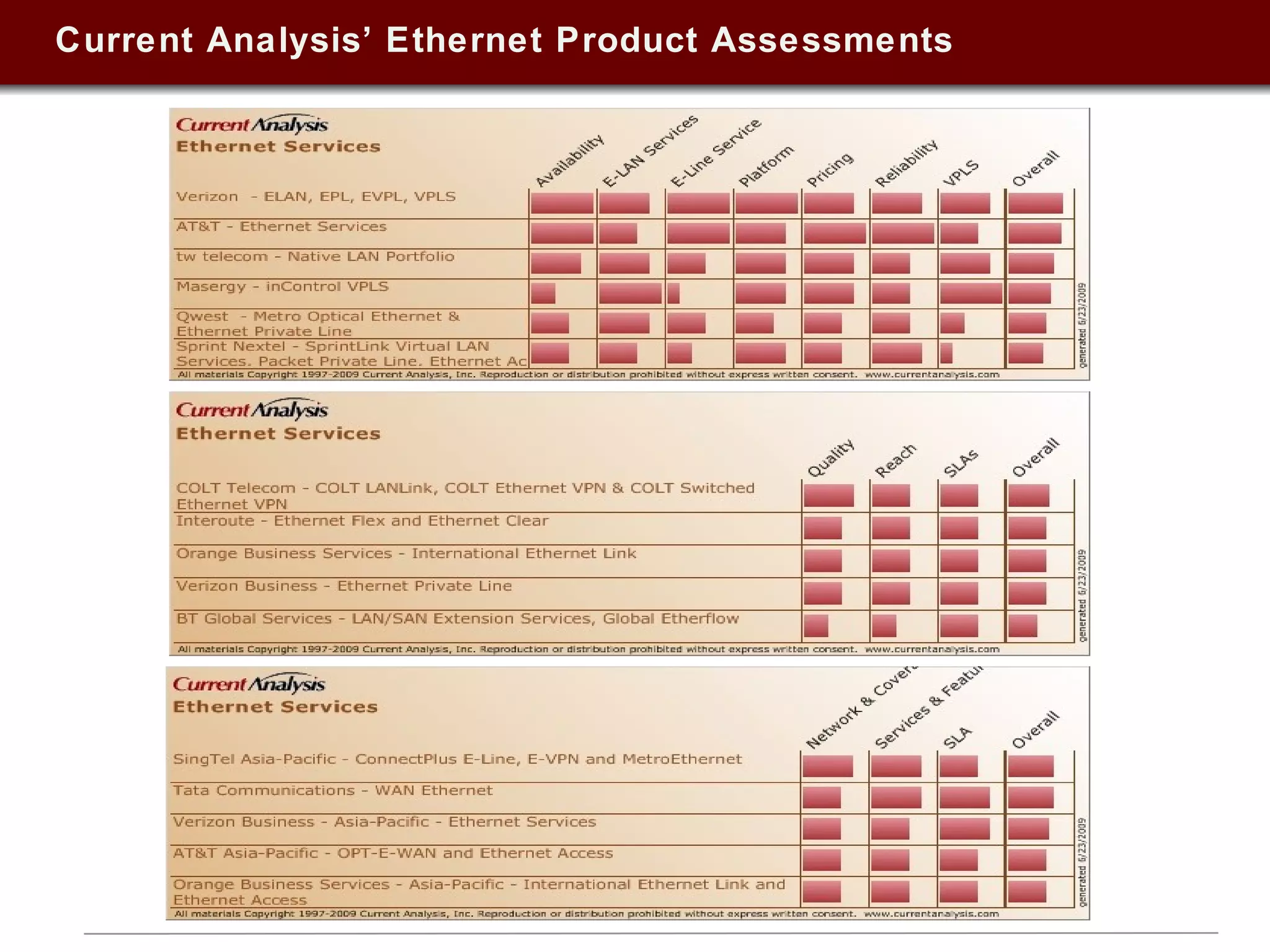 Current Analysis’ Ethernet Product Assessments 