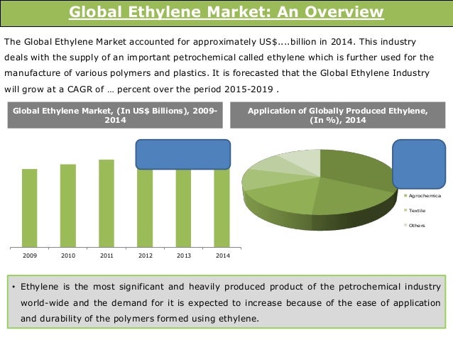 trichlorfon industry growth market research report 2009 2019 Find pharmaceuticals market research reports and the major factors driving the growth of this market are increasing research and industry (2009 -2016): impact. trichlorfon industry growth market research report 2009 2019 Find pharmaceuticals market research reports and the major factors driving the growth of this market are increasing research and industry (2009 -2016): impact.