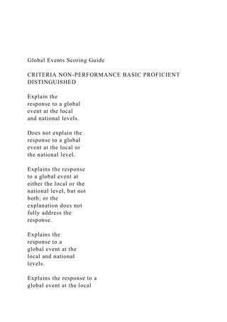 Global Events Scoring Guide
CRITERIA NON-PERFORMANCE BASIC PROFICIENT
DISTINGUISHED
Explain the
response to a global
event at the local
and national levels.
Does not explain the
response to a global
event at the local or
the national level.
Explains the response
to a global event at
either the local or the
national level, but not
both; or the
explanation does not
fully address the
response.
Explains the
response to a
global event at the
local and national
levels.
Explains the response to a
global event at the local
 