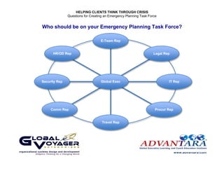 HELPING CLIENTS THINK THROUGH CRISIS
               Questions for Creating an Emergency Planning Task Force


Who should be on your Emergency Planning Task Force?

                                   E-Team Rep


      HR/OD Rep                                                     Legal Rep




Security Rep                       Global Exec                              IT Rep




     Comm Rep                                                        Procur Rep


                                    Travel Rep




                                                       !
                                                                                  www.advantara.com
 