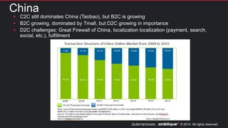© 2014. All rights reserved.
China
 C2C still dominates China (Taobao), but B2C is growing
 B2C growing, dominated by Tmall, but D2C growing in importance
 D2C challenges: Great Firewall of China, localization localization (payment, search,
social, etc.), fulfillment
 