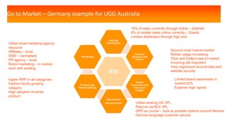 Go to Market – Germany example for UGG Australia
ROI
Existing
Distribution
Internet
adoption and
culture
Brand
Awareness and
Consumer
Insight
Operational
Infrastructure
Product and
Merchandising
Marketing
Utilise local marketing agency
resource
Afffilates – local
SEM – centralised
PR agency – local
Brand marketing – in market,
work with existing
Second most mature market
Mobile usage increasing
Click and Collect new to market
Invoicing still important
Very cogniscent around data and
website security
15% of sales currently through online – Zalando
8% of retailer sales online currently – Goertz
Limited distribution through high end
Utilise existing UK 3PL
Returns via BLX 3PL
DPD as courier – look at possible options around Hermes
German language customer service
higher RRP in all categories
Fashion boots growing
category
High adoption of winter
product
Limited brand awareness in
market 22%
Experian high spend
 