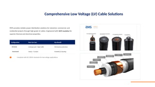 LV / MV / HV Cables and Conductors Exporter.pptx