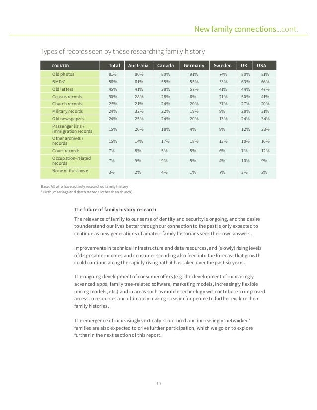 ancestry global family history report 2014