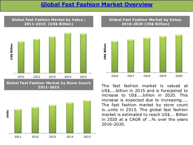 fast fashion target market Market definition capitalizes on the fast fashion model inditex launched the berksha brand in 1998 to target their youngest demographic of consumers. fast fashion target market Market definition capitalizes on the fast fashion model inditex launched the berksha brand in 1998 to target their youngest demographic of consumers.
