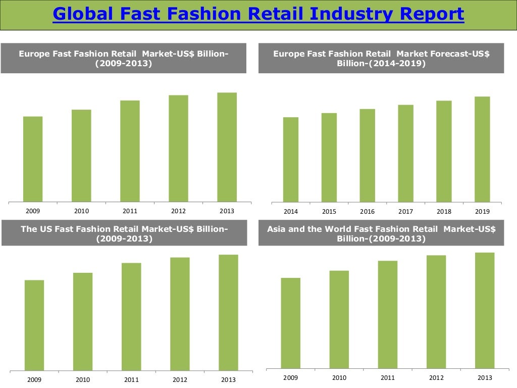 Global Fast Fashion Retail Industry Trends And Opportunities (20152…