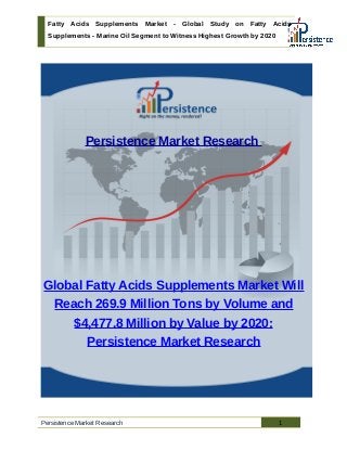 Fatty Acids Supplements Market - Global Study on Fatty Acids
Supplements - Marine Oil Segment to Witness Highest Growth by 2020
Persistence Market Research
Global Fatty Acids Supplements Market Will
Reach 269.9 Million Tons by Volume and
$4,477.8 Million by Value by 2020:
Persistence Market Research
Persistence Market Research 1
 