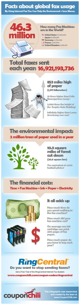 Facts About Global Fax Usage