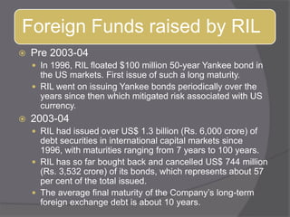 Pre 2003-04In 1996, RIL floated $100 million 50-year Yankee bond in the US markets. First issue of such a long maturity. RIL went on issuing Yankee bonds periodically over the years since then which mitigated risk associated with US currency.2003-04RIL had issued over US$ 1.3 billion (Rs. 6,000 crore) of debt securities in international capital markets since 1996, with maturities ranging from 7 years to 100 years. RIL has so far bought back and cancelled US$ 744 million (Rs. 3,532 crore) of its bonds, which represents about 57 per cent of the total issued. The average final maturity of the Company’s long-term foreign exchange debt is about 10 years. 
