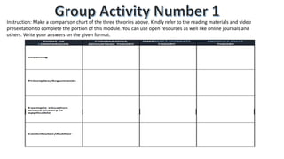 Instruction: Make a comparison chart of the three theories above. Kindly refer to the reading materials and video
presentation to complete the portion of this module. You can use open resources as well like online journals and
others. Write your answers on the given format.
 