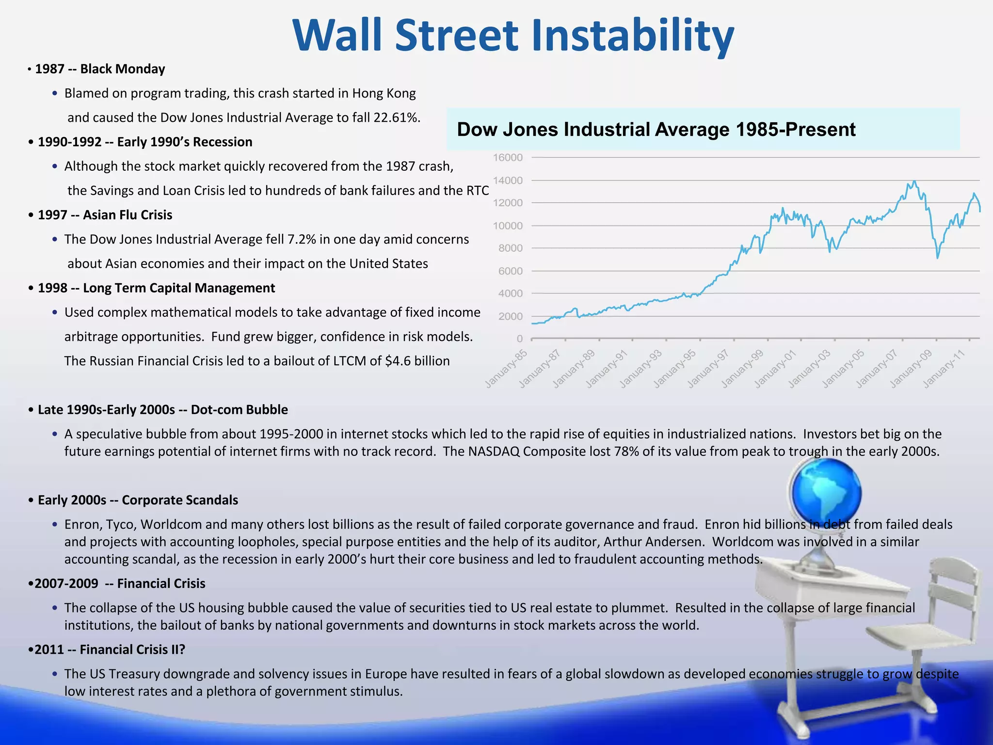 GLOBAL CRISIS AND ITS IMPACT ON INDIA | PPT | Stocks and Bonds ...