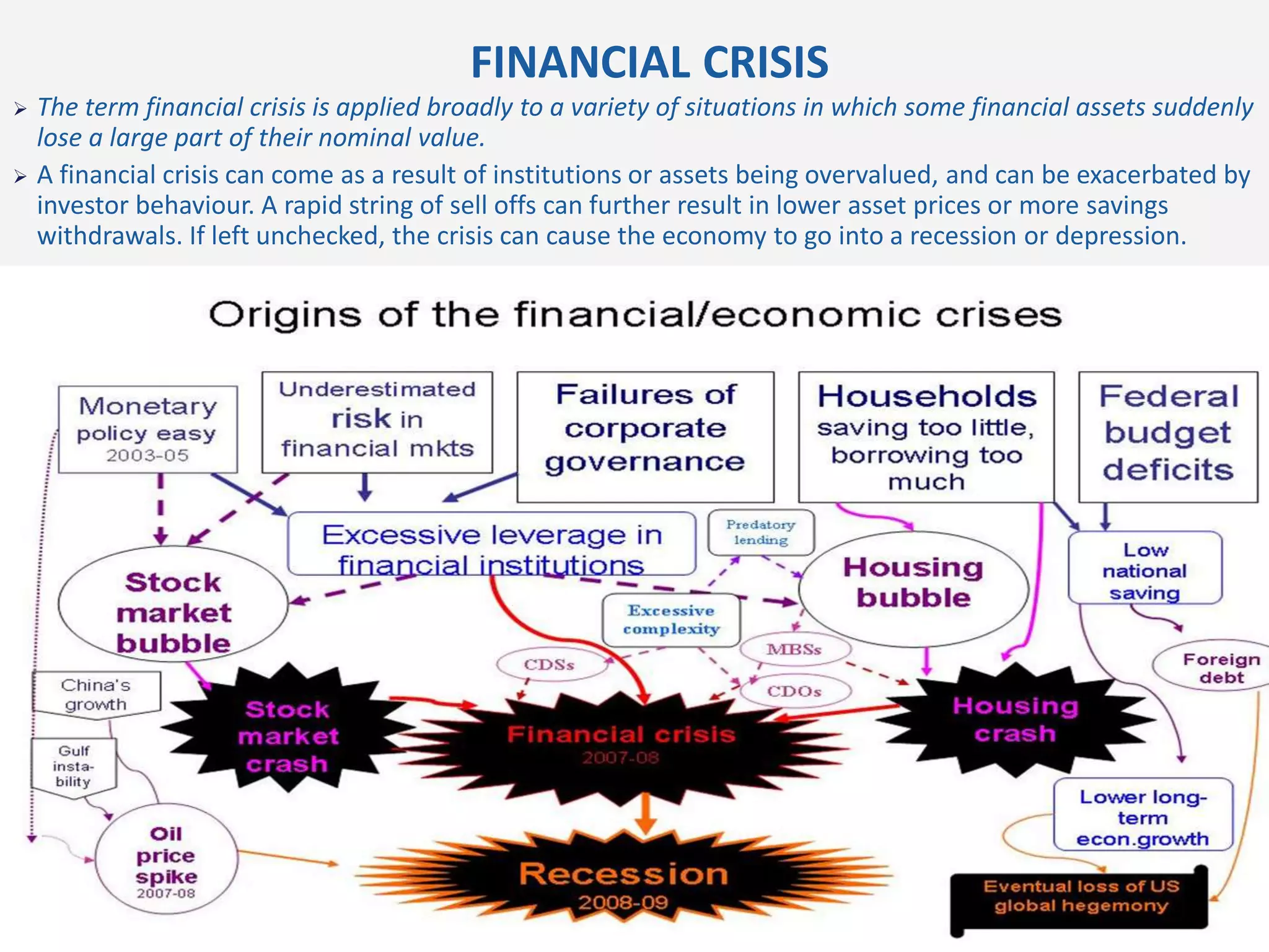 GLOBAL CRISIS AND ITS IMPACT ON INDIA | PPT | Stocks and Bonds ...