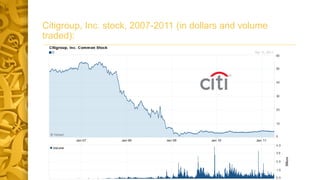 Citigroup, Inc. stock, 2007-2011 (in dollars and volume
traded):
 