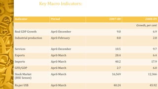 Indicator Period 2007-08 2008-09
Growth, per cent
Real GDP Growth April-December 9.0 6.9
Industrial production April-February 8.8 2.8
Services April-December 10.5 9.7
Exports April-March 28.4 6.4
Imports April-March 40.2 17.9
GFD/GDP April-March 2.7 6.0
Stock Market
(BSE Sensex)
April-March 16,569 12,366
Rs.per US$ April-March 40.24 45.92
Key Macro Indicators:
 