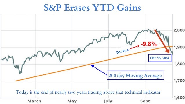 Forex market crash