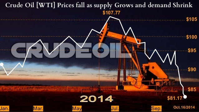 Forex market crash