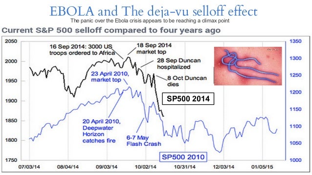 Forex market crisis