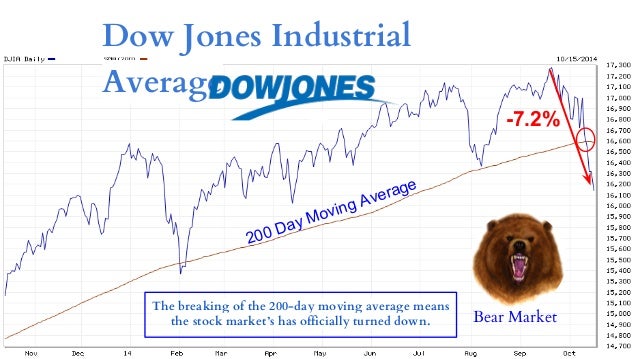 Forex market crash