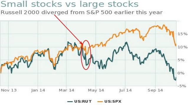 Forex market crash
